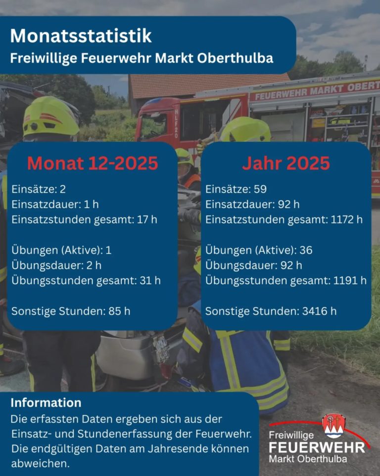 Instagram post from feuerwehroberthulba. This post is in position 8.