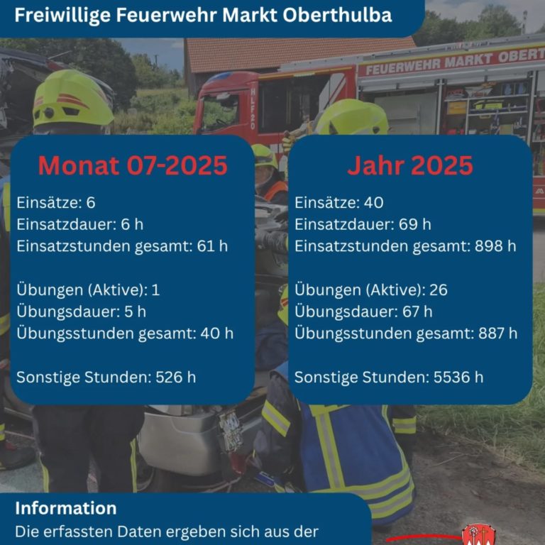 Instagram post from feuerwehroberthulba. This post is in position 18.