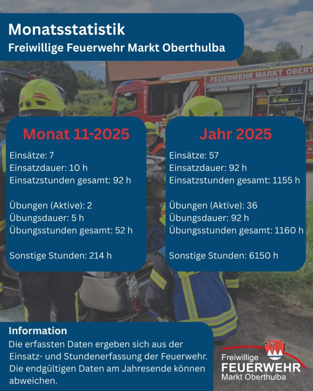 Instagram post from feuerwehroberthulba. This post is in position 9.