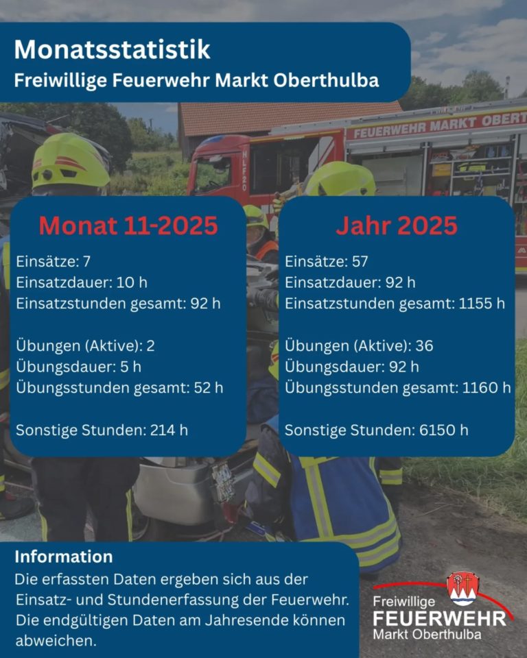 Instagram post from feuerwehroberthulba. This post is in position 10.