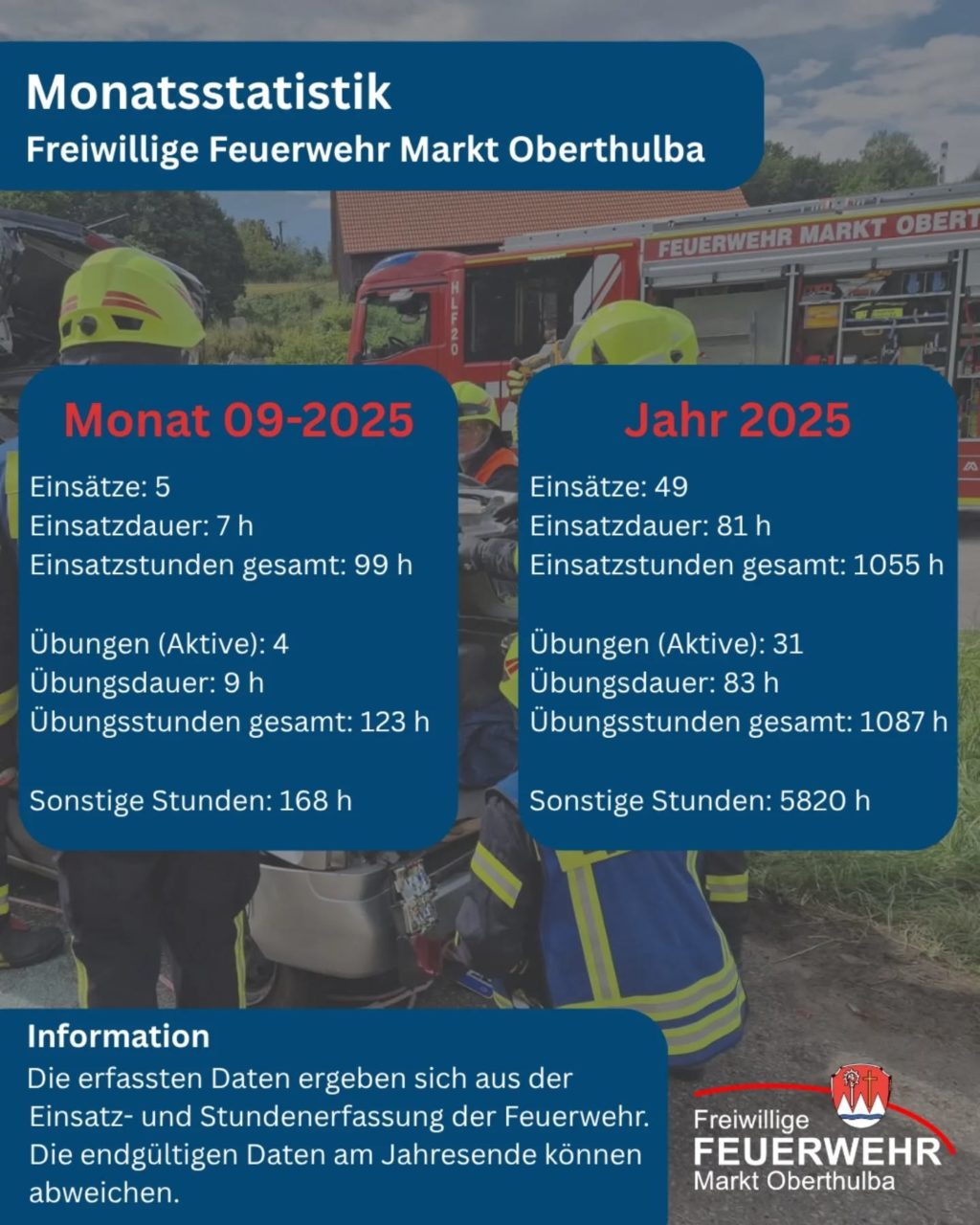 Instagram post from feuerwehroberthulba. This post is in position 14.