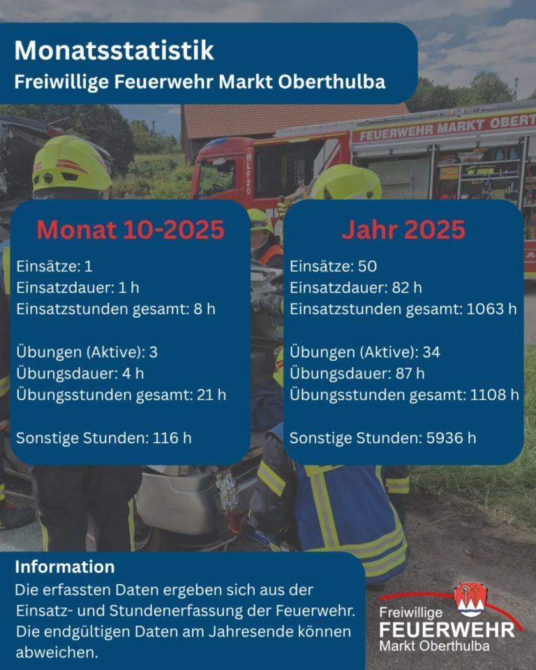 Instagram post from feuerwehroberthulba. This post is in position 12.