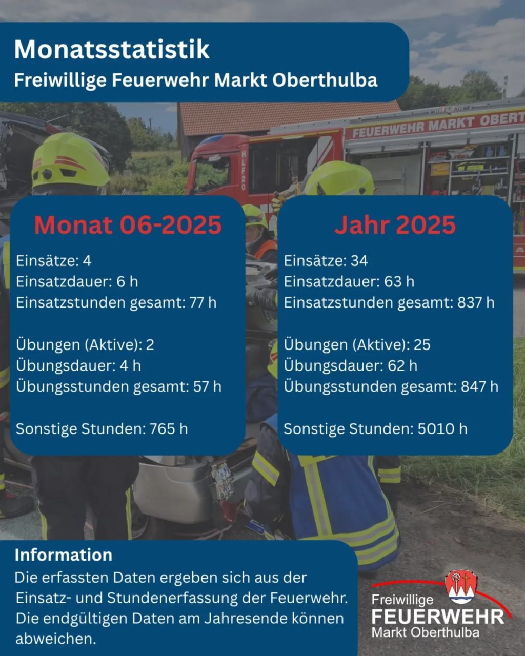 Instagram post from feuerwehroberthulba. This post is in position 19.