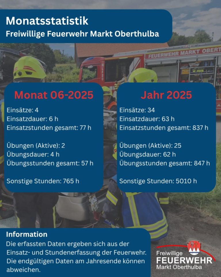 Instagram post from feuerwehroberthulba. This post is in position 20.